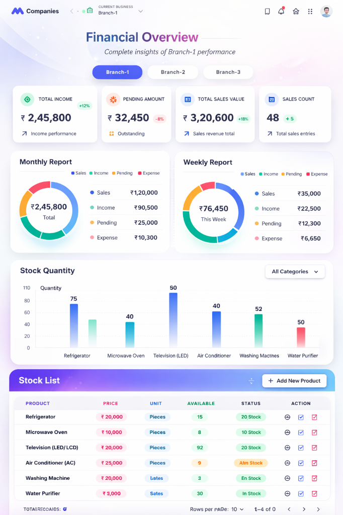 System Overview